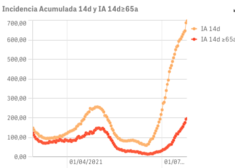 Captura de pantalla 2021-07-26 a las 9.47.02
