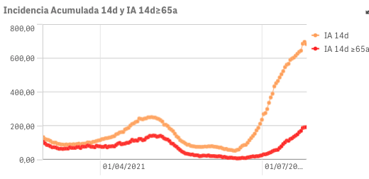 Captura de pantalla 2021-07-27 a las 8.35.58