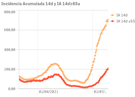 Captura de pantalla 2021-07-28 a las 9.57.37