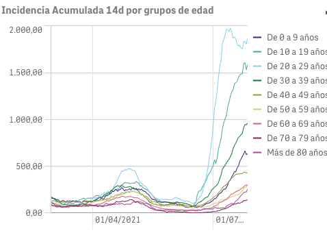 Captura de pantalla 2021-07-28 a las 9.57.28