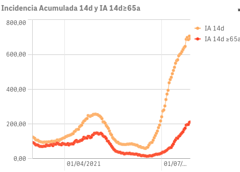 Captura de pantalla 2021-07-29 a las 9.08.24
