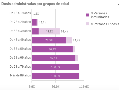 Captura de pantalla 2021-07-29 a las 9.08.17