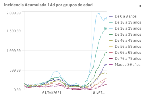 Captura de pantalla 2021-07-29 a las 9.08.01
