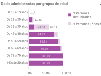 Captura de pantalla 2021-07-30 a las 10.22.35