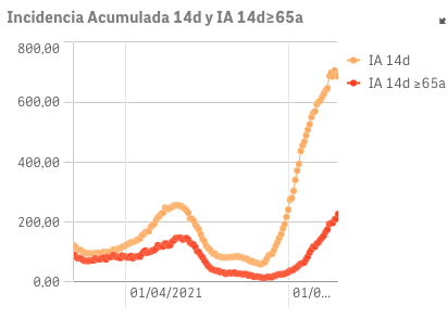 Captura de pantalla 2021-07-30 a las 10.22.28