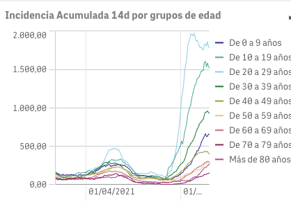 Captura de pantalla 2021-07-30 a las 10.22.22