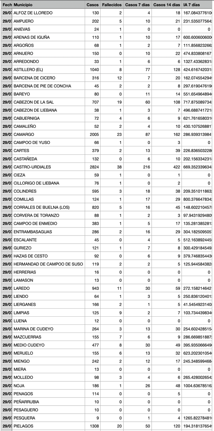 Captura de pantalla 2021-07-30 a las 18.25.35