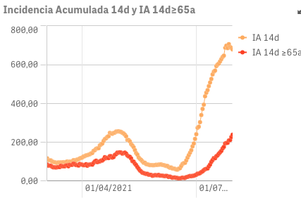 Captura de pantalla 2021-07-31 a las 10.05.34
