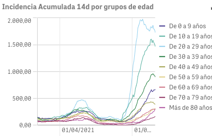 Captura de pantalla 2021-07-31 a las 10.05.28