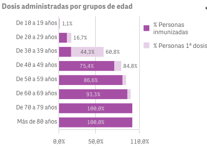 Captura de pantalla 2021-07-31 a las 10.05.19