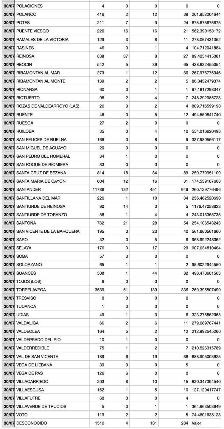 Captura de pantalla 2021-07-31 a las 18.06.04
