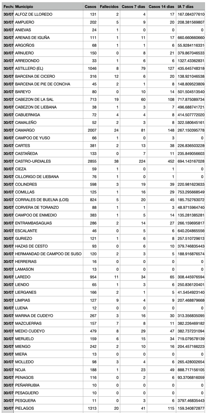 Captura de pantalla 2021-07-31 a las 18.05.52