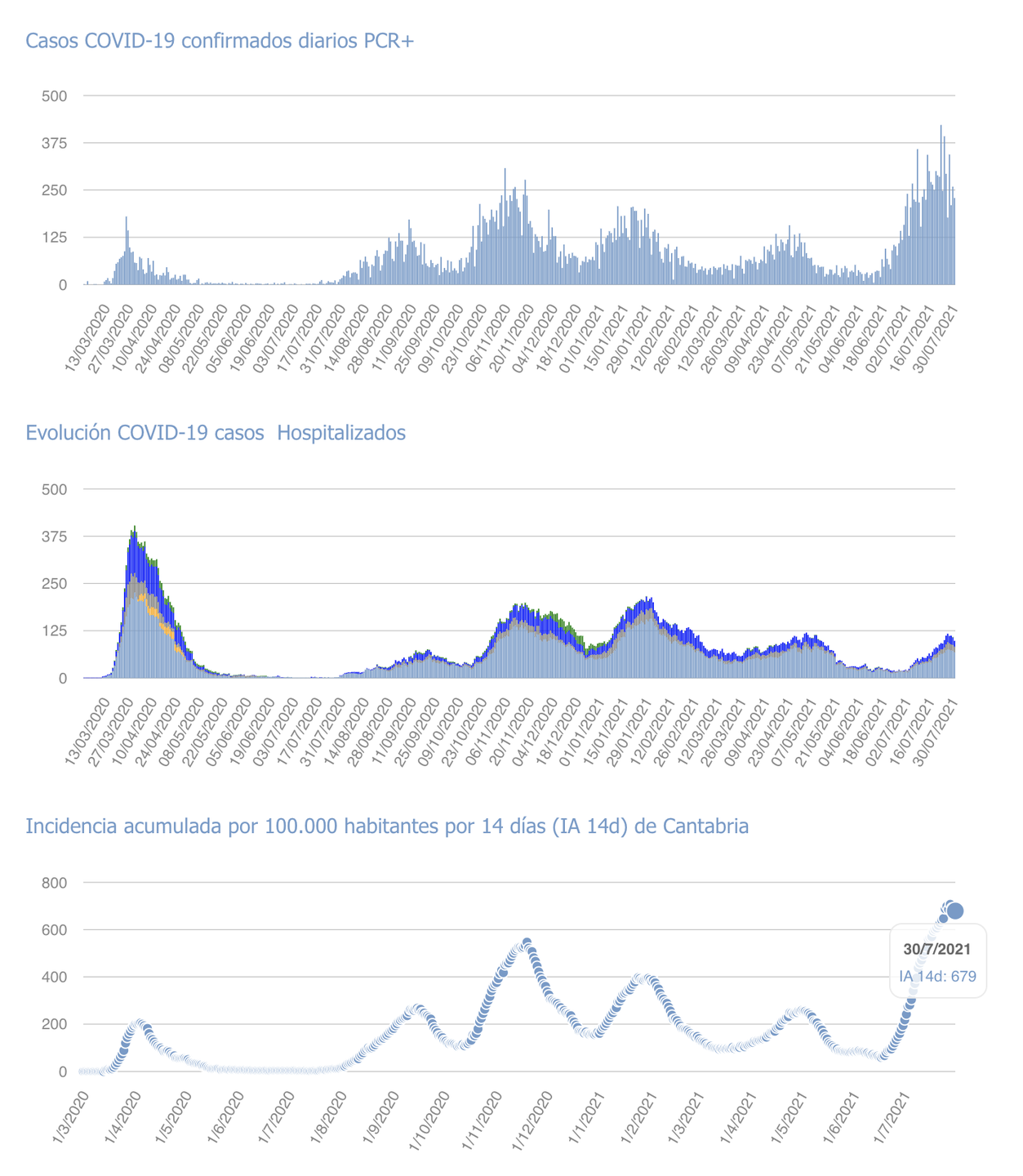 Captura de pantalla 2021-07-31 a las 18.04.26