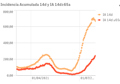 Captura de pantalla 2021-08-01 a las 10.41.36