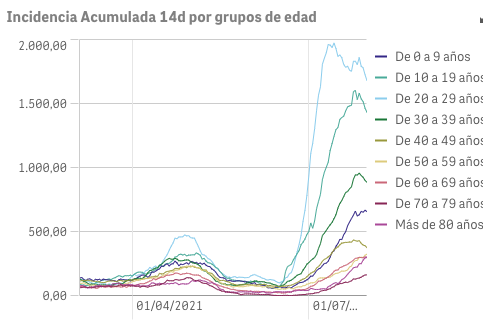 Captura de pantalla 2021-08-01 a las 10.41.30