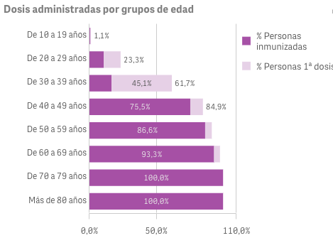 Captura de pantalla 2021-08-01 a las 10.41.24