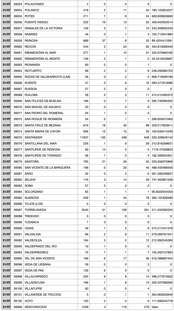 Captura de pantalla 2021-08-01 a las 17.37.11