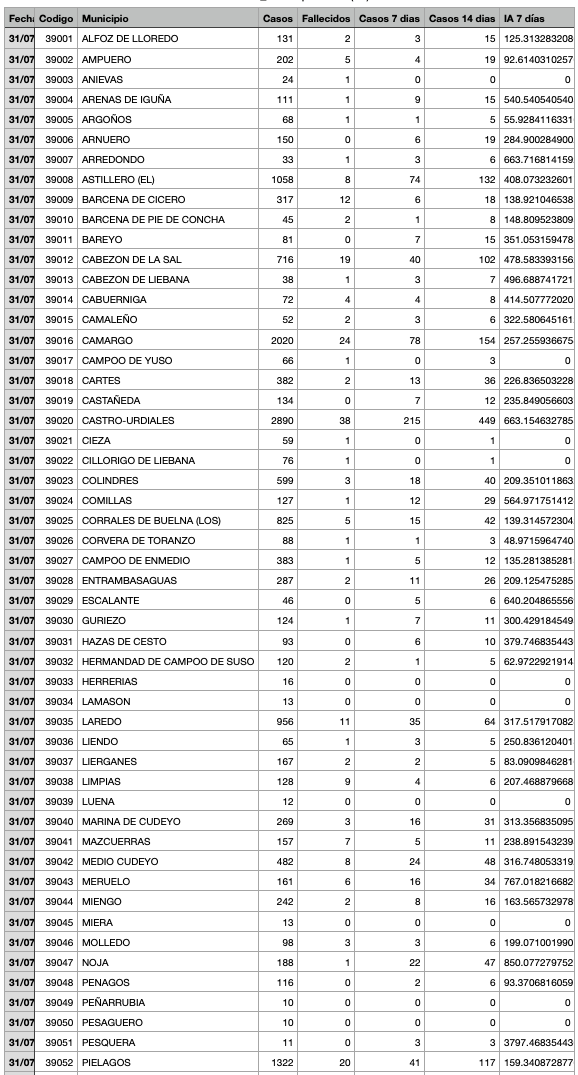 Captura de pantalla 2021-08-01 a las 17.37.01