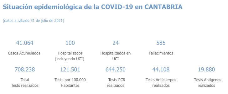 Captura de pantalla 2021-08-01 a las 17.35.28