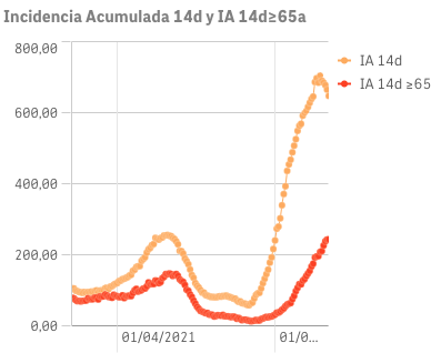 Captura de pantalla 2021-08-02 a las 9.33.35