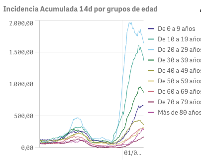 Captura de pantalla 2021-08-02 a las 9.33.29