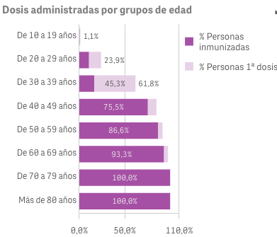 Captura de pantalla 2021-08-02 a las 9.33.23