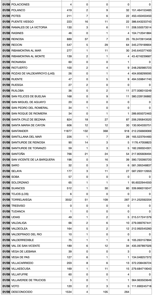 Captura de pantalla 2021-08-02 a las 18.09.43