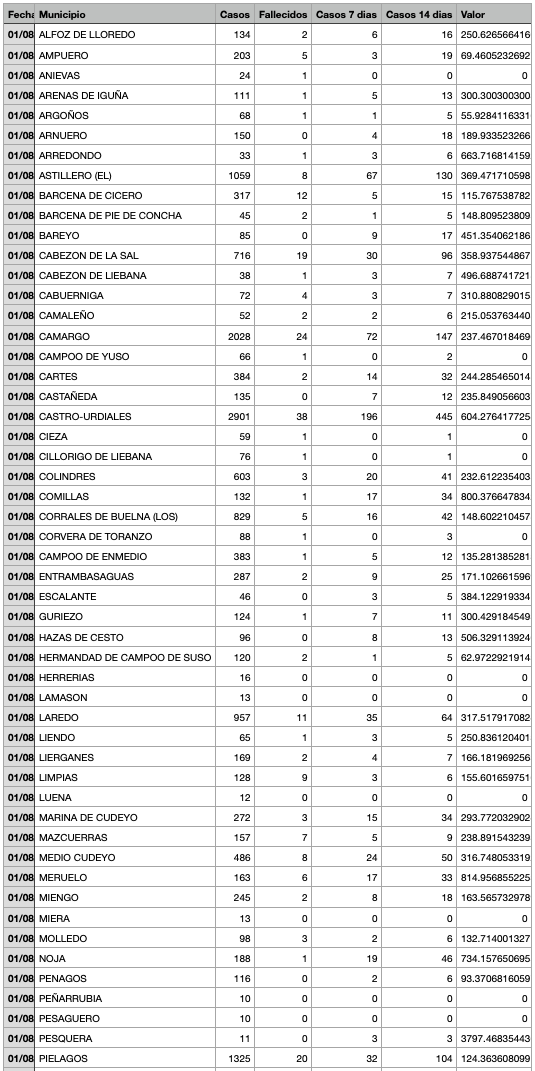 Captura de pantalla 2021-08-02 a las 18.09.34