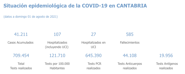 Captura de pantalla 2021-08-02 a las 18.08.31