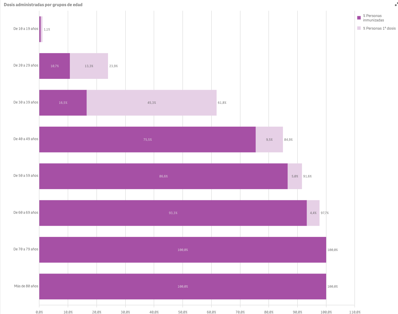 Captura de pantalla 2021-08-02 a las 23.31.54