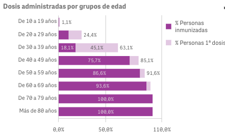 Captura de pantalla 2021-08-03 a las 9.31.00