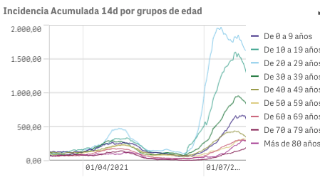 Captura de pantalla 2021-08-03 a las 9.30.53