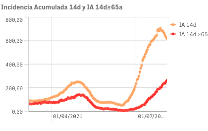 Captura de pantalla 2021-08-04 a las 10.01.24