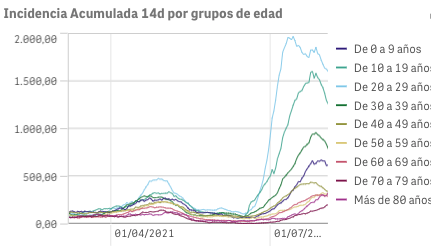 Captura de pantalla 2021-08-04 a las 10.01.18