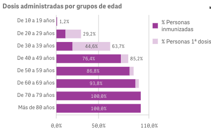 Captura de pantalla 2021-08-04 a las 10.01.12