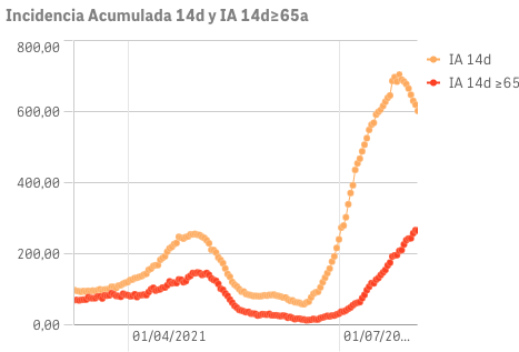 Captura de pantalla 2021-08-05 a las 9.55.05