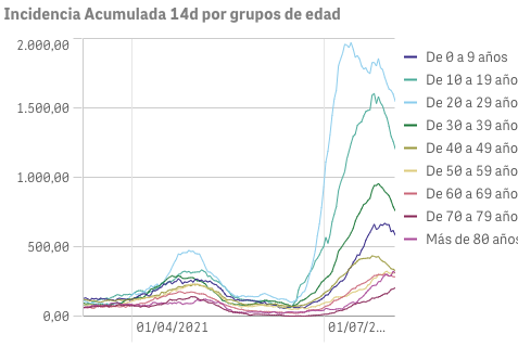 Captura de pantalla 2021-08-05 a las 9.54.58