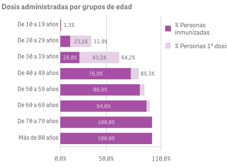 Captura de pantalla 2021-08-05 a las 9.54.52