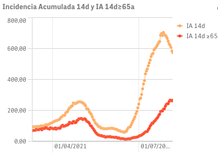 Captura de pantalla 2021-08-07 a las 10.03.02