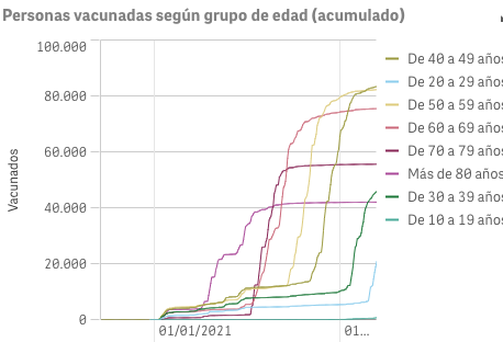 Captura de pantalla 2021-08-07 a las 10.02.44