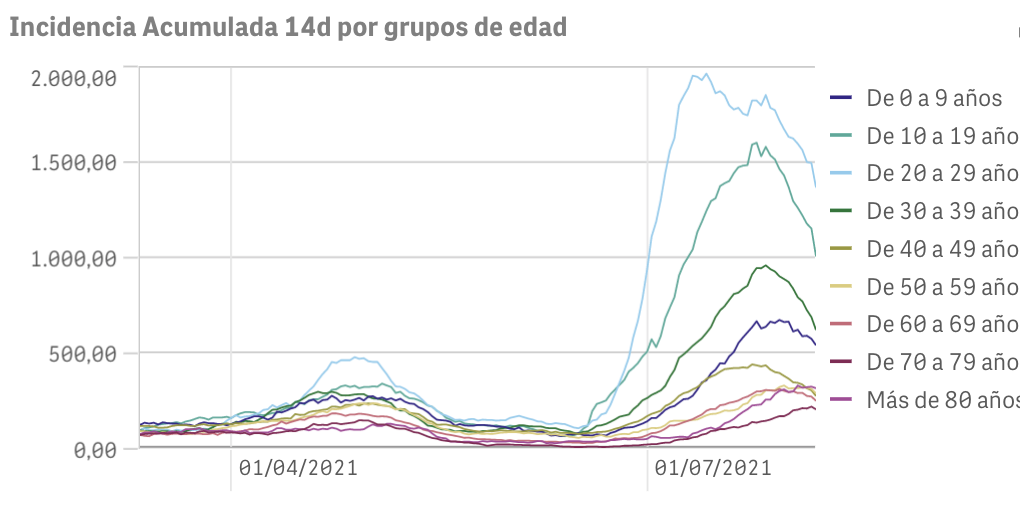 Captura de pantalla 2021-08-08 a las 9.42.08