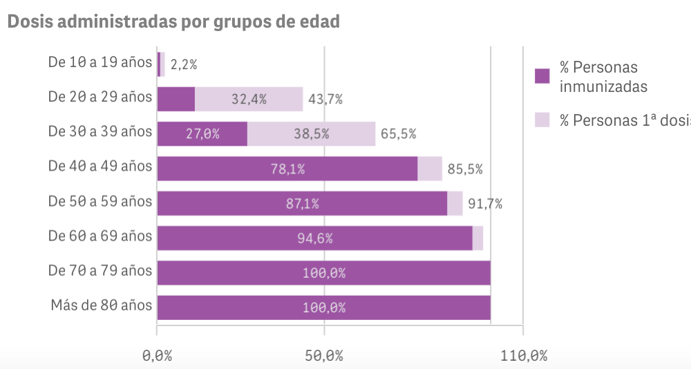 Captura de pantalla 2021-08-08 a las 9.42.01