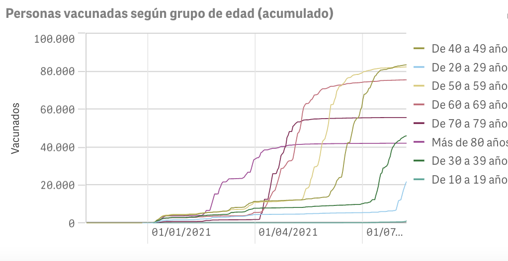 Captura de pantalla 2021-08-08 a las 9.41.55
