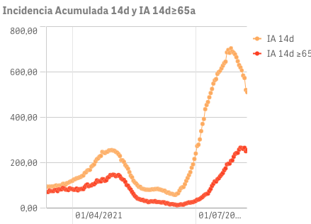 Captura de pantalla 2021-08-09 a las 9.51.25