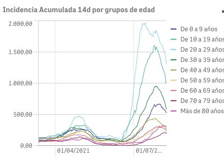 Captura de pantalla 2021-08-09 a las 9.51.17