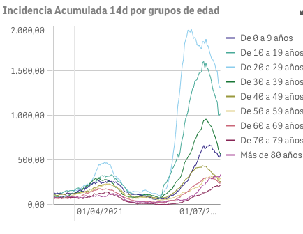 Captura de pantalla 2021-08-10 a las 9.52.48