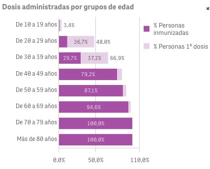 Captura de pantalla 2021-08-10 a las 9.52.42