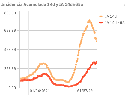 Captura de pantalla 2021-08-11 a las 9.56.26