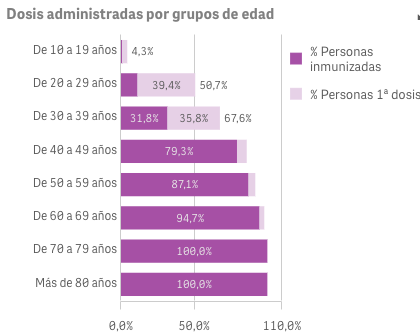 Captura de pantalla 2021-08-11 a las 9.56.13
