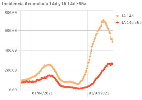 Captura de pantalla 2021-08-12 a las 9.31.54